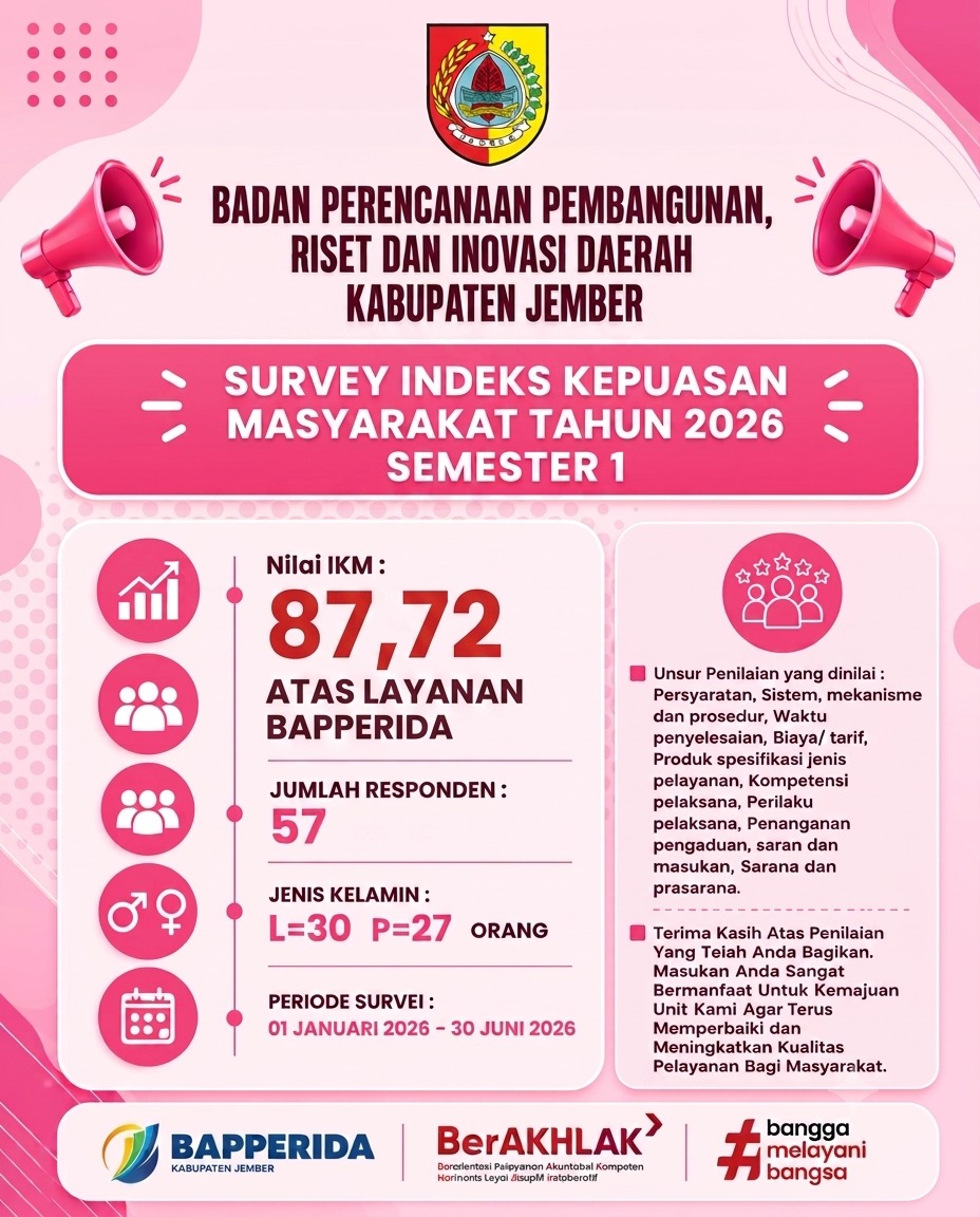 hasil-survei-indeks-kepuasan-masyarakat-ikm-semester-i-tahun-2026-20260708